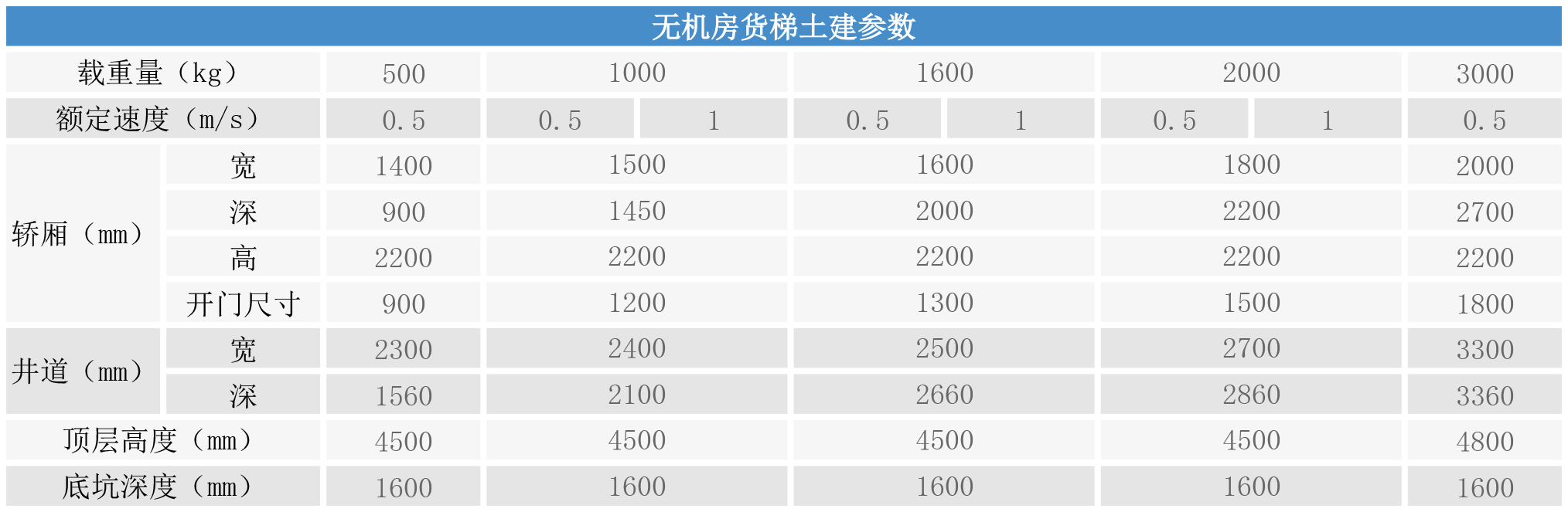 無(wú)機(jī)房貨梯土建參數(shù)