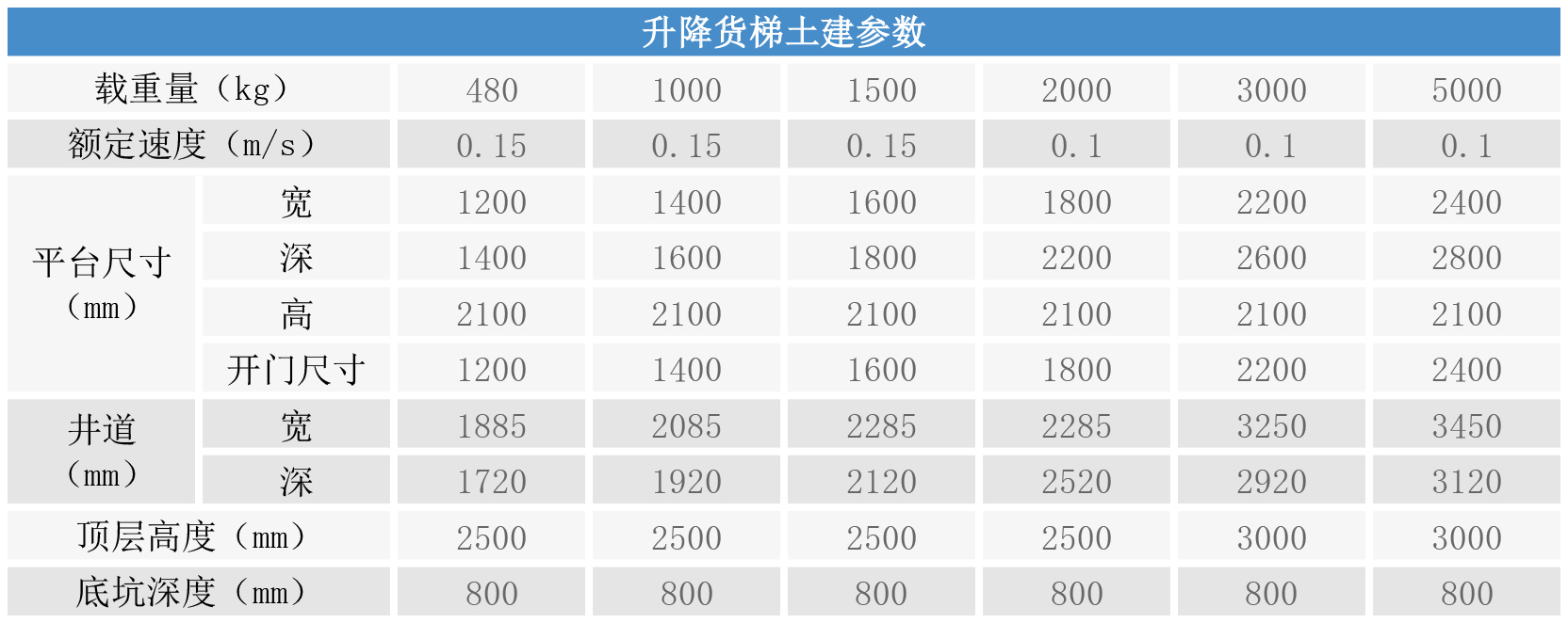 升降貨梯土建參數