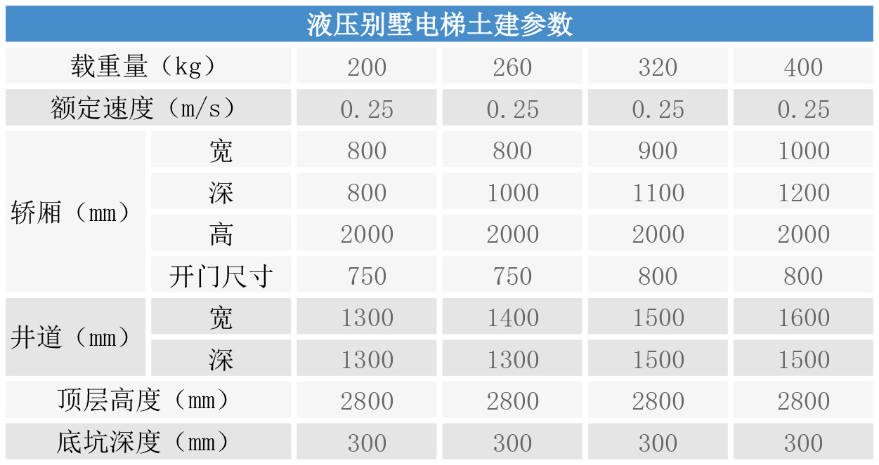 液壓別墅電梯土建參數