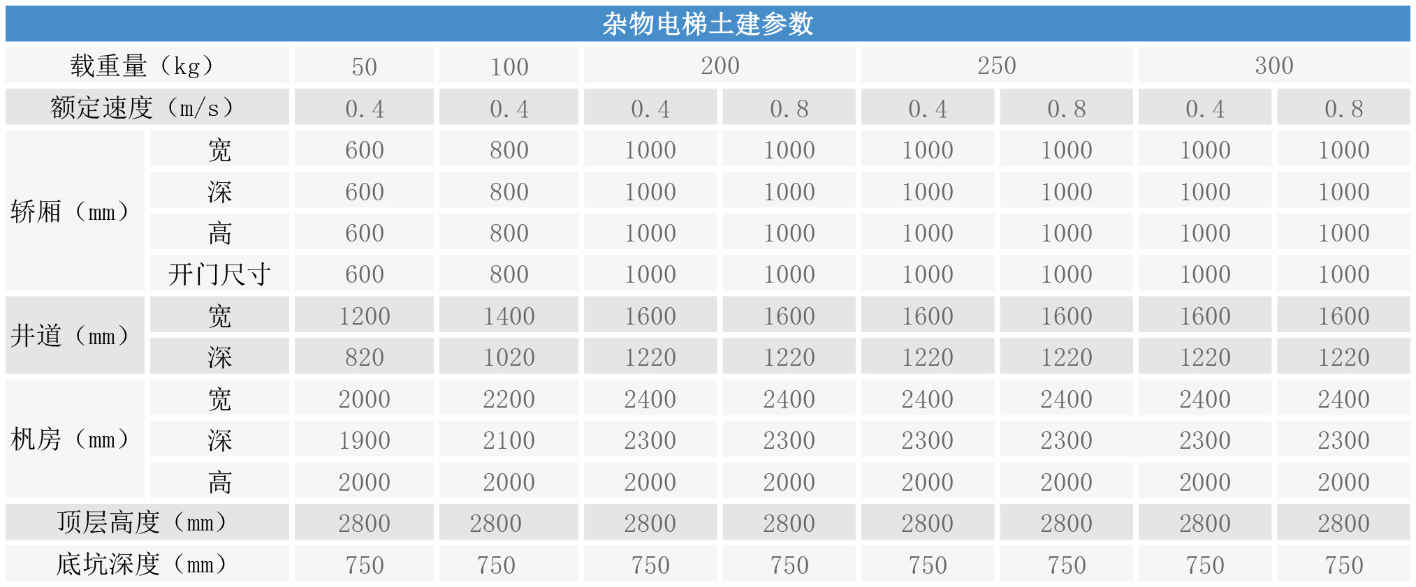雜物電梯土建參數