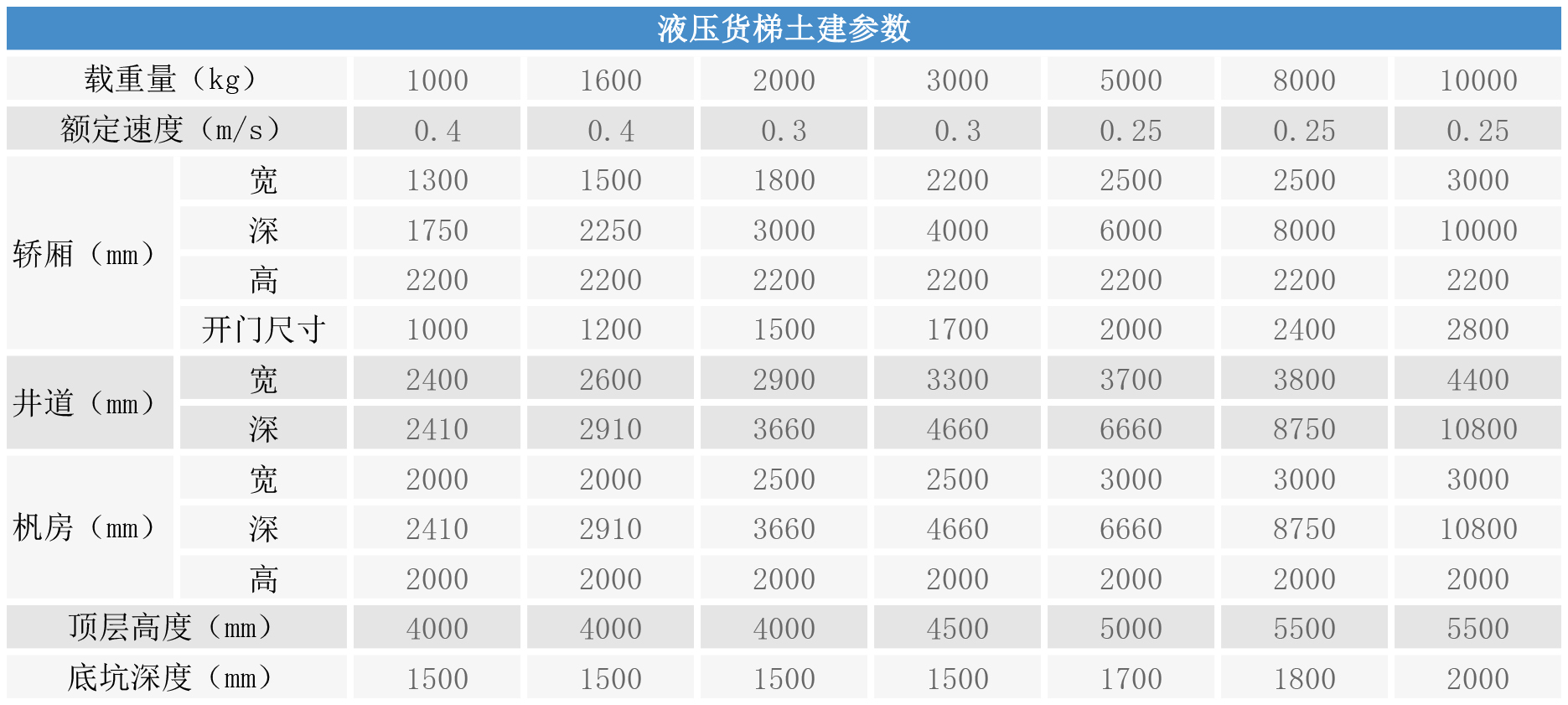 液壓貨梯土建參數