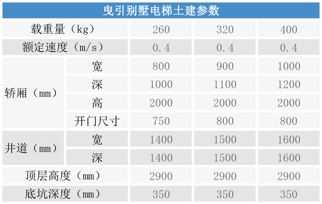 曳引別墅電梯土建參數